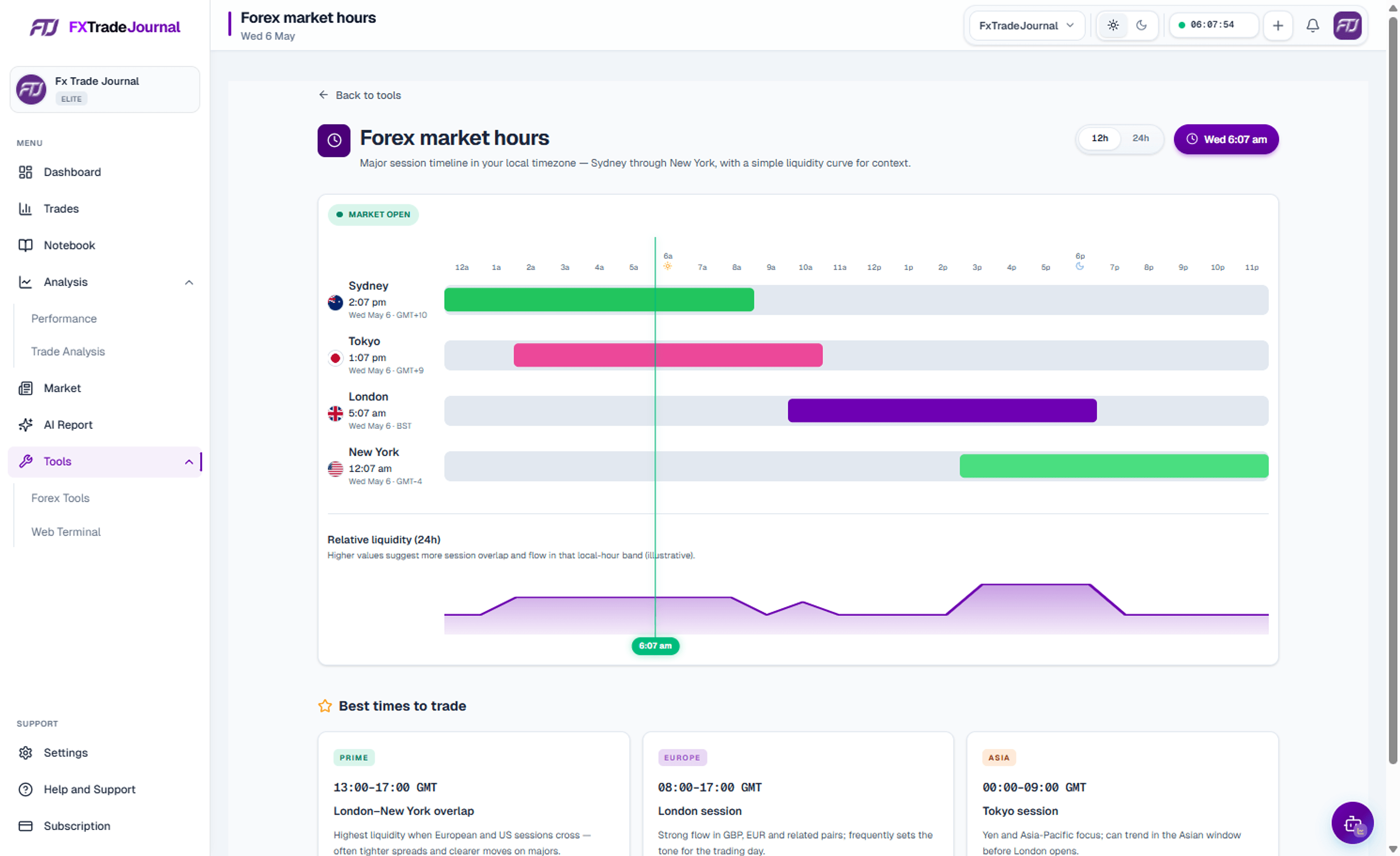FXTradeJournal market hours and session overlap tool in light and dark theme